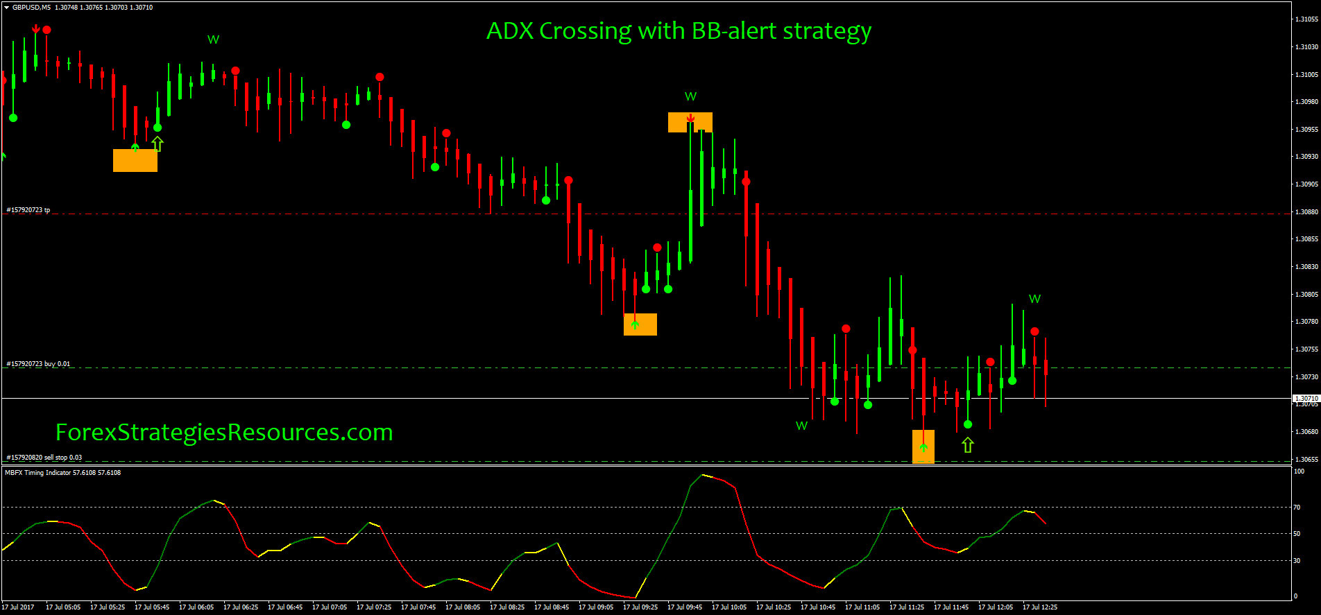 Adx Crossing With Bb Alert Strategy Forex Strategies Forex - 